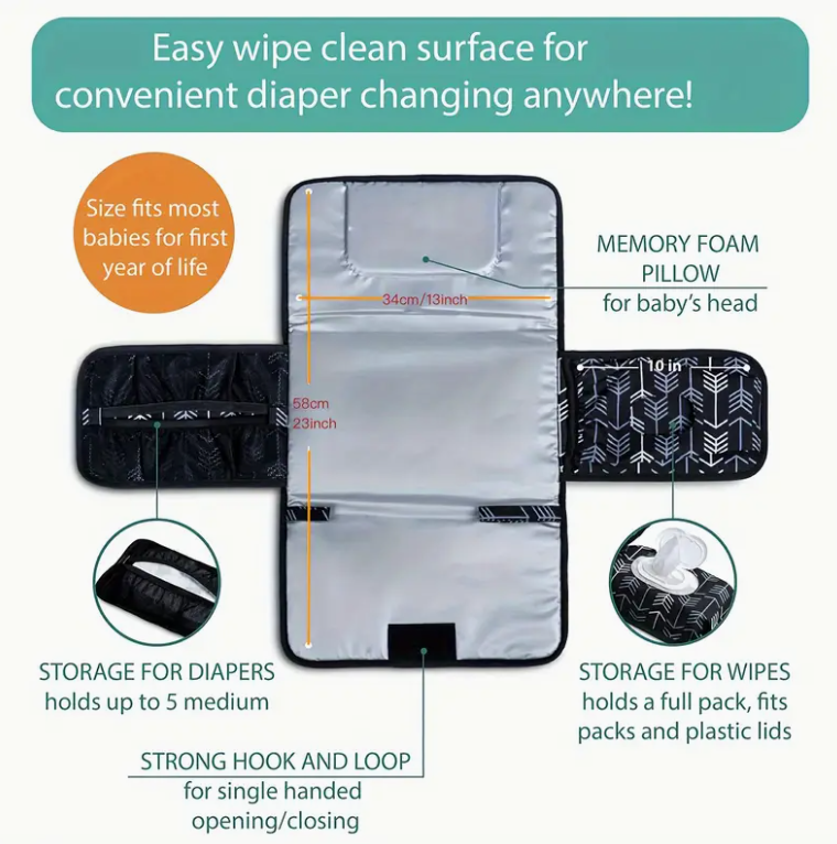 Tragbare Wickelunterlage für W – Diaper Changing Mat Bewertung und Preis
