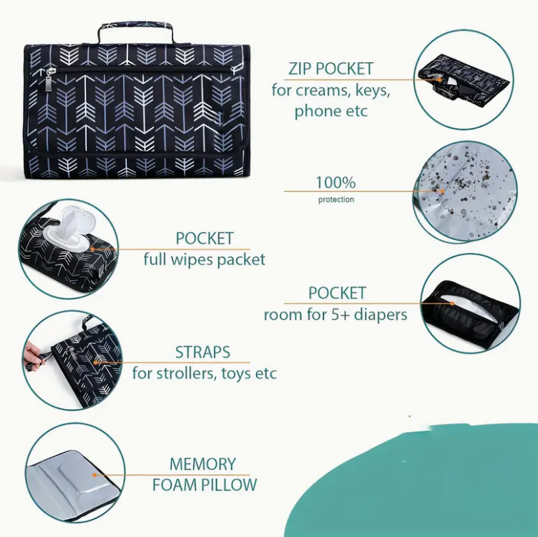 Tragbare Wickelunterlage für W – Diaper Changing Mat Bewertung und Preis